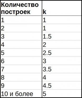 getimg.php?url=http%3A%2F%2Fi65.fastpic.ru%2Fthumb%2F2015%2F1004%2F8b%2F7a90ff6a01d32d604885bc0553a82c8b