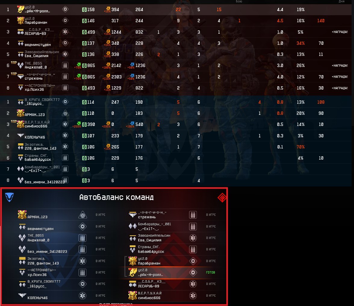 Консольные команды кс соурс. Как убрать автобаланс в кс. Баланс в кс го. Что такое автобаланс команд. Поражение в кс.